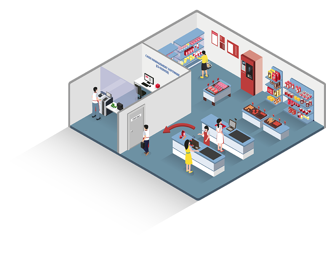 Backoffice recycling solution