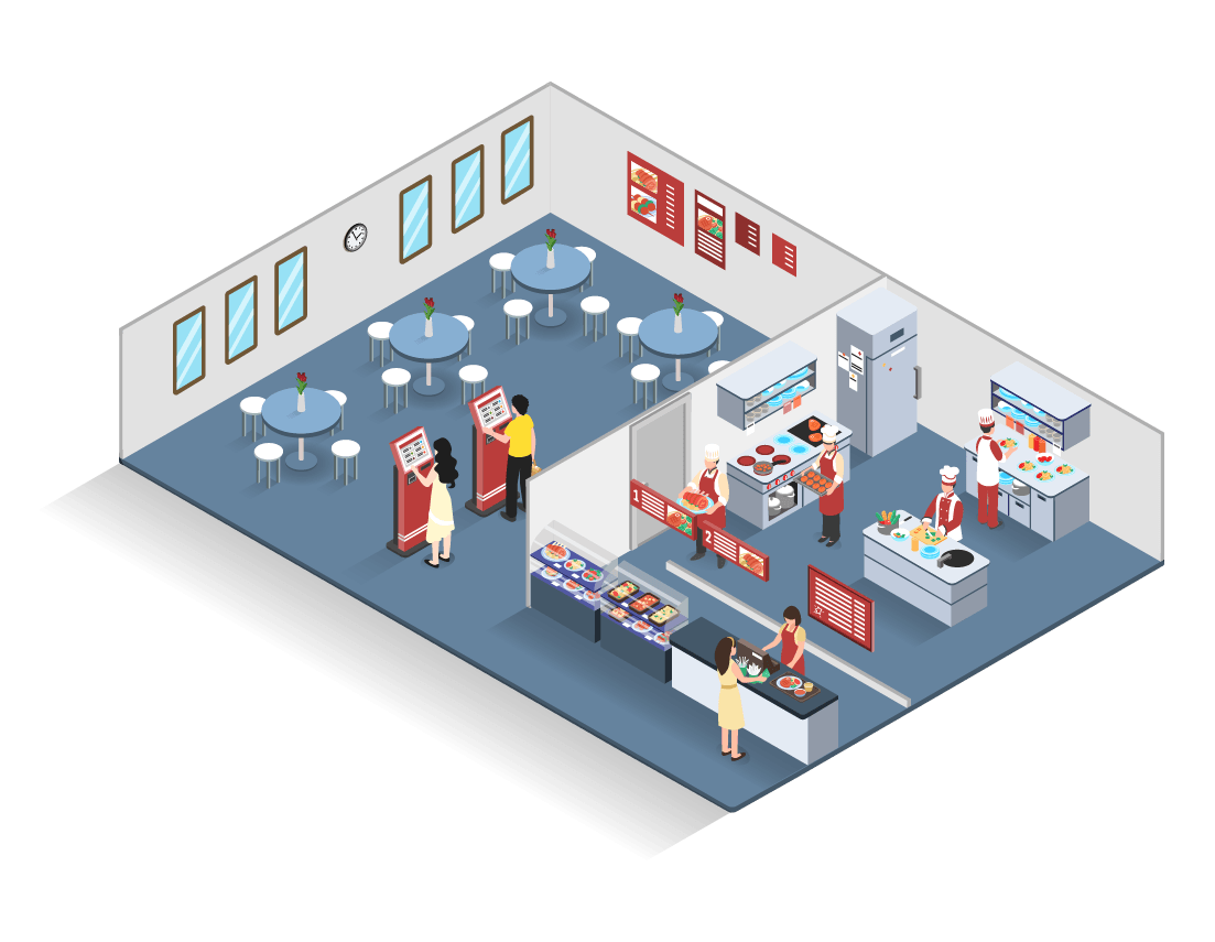 Self-service solution